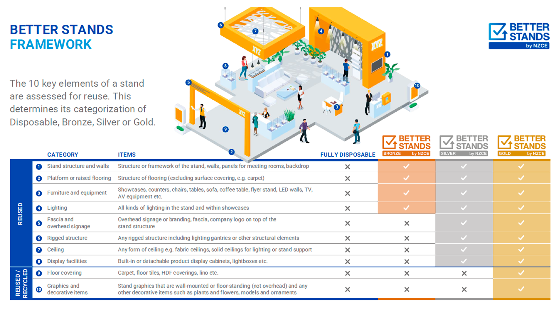 Better Stands Framework