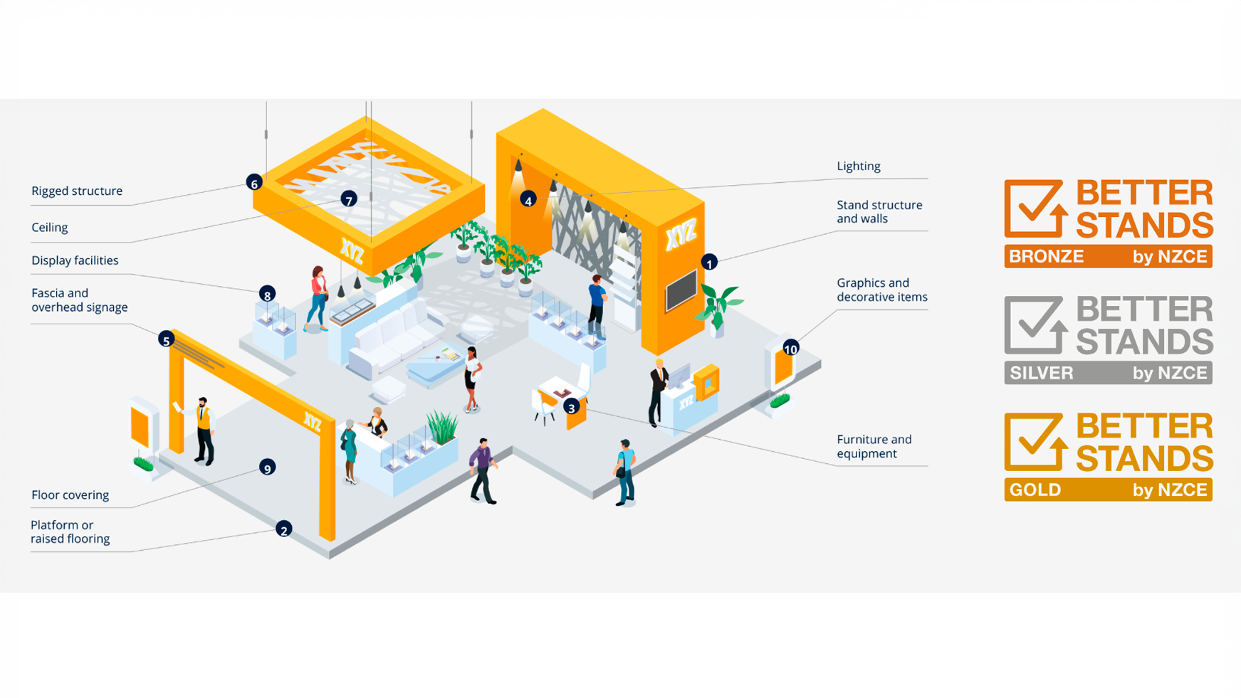 Better-Stands-Framework